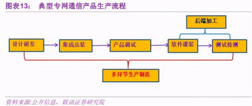 量子科技站上風(fēng)口,凱樂科技爆發(fā)可期