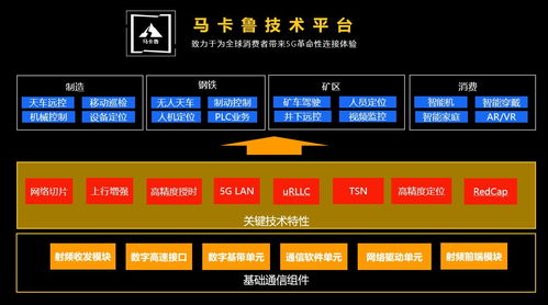 展銳發(fā)布生態(tài)技術(shù)圖譜 三大底座技術(shù)支撐