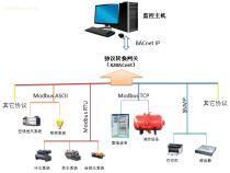 【X2BACnet】V1.0,價格,報價,種類、品牌,廠家,供應商,上海迅饒自動化科技 - 供應信息 - 阿土伯交易網